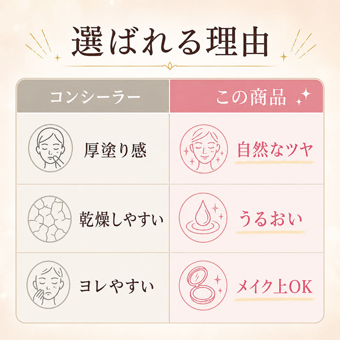 【目元のシワ隠し】アイクリーム しわ たるみ 40代 50代 60代 目元ケア リフトアップ ハリ しわ取り 目の下のたるみ 小じわ ほうれい線 エイジングケア 日本製 / トミーリッチ マジックリンクルスティック