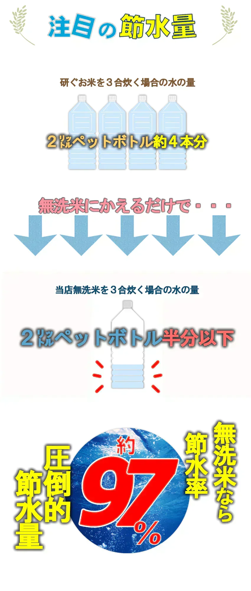 【令和７年産】あきたこまち 無洗米 5kg×1 秋田小町 研がなくていい無洗米 送料無料 千葉県産