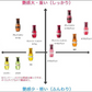 ミルボン エルジューダ ブリーチケア ジェル セラム 120g 洗い流さないトリートメント アウトバス ヘアオイル ヘアケア サロン専売品 ヘアパック ダメージケア ヘアオイル ヘアセット 高級 ケア ミルボンサロン専売品アウトバス高級品