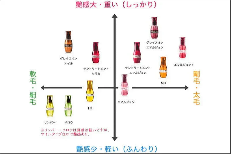 ミルボン エルジューダ ブリーチケア ジェル セラム 120g 洗い流さないトリートメント アウトバス ヘアオイル ヘアケア サロン専売品 ヘアパック ダメージケア ヘアオイル ヘアセット 高級 ケア ミルボンサロン専売品アウトバス高級品