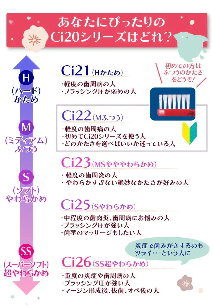 歯ブラシ まとめ買い 低密度 Ci23 MSやややわらかめ 100本セット 歯科専売品歯ブラシ デリケートケア 疎毛タイプ 歯肉炎 術後 歯周病予防
