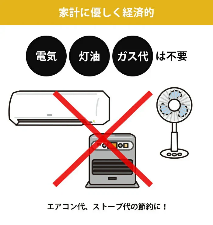 サバイバルシート アルミブランケット エマージェンシー 防災 防災グッズ 避難グッズ / 災害用 登山 アウトドア 非常用 コンパクト