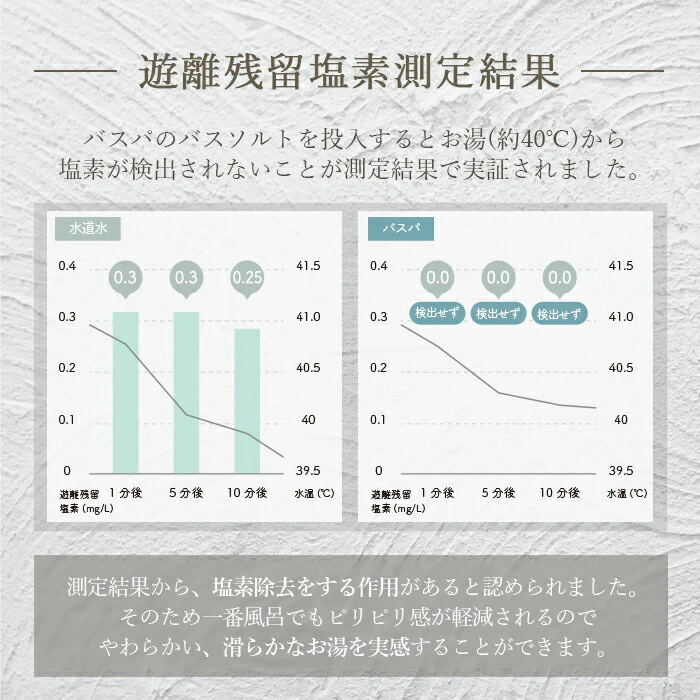 エプソムソルト (1kg) ジャスミン 硫酸マグネシウム  計量スプーン付き バスパ