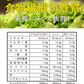 （野菜ポタージュ）プロテインダイエットリゾット6食