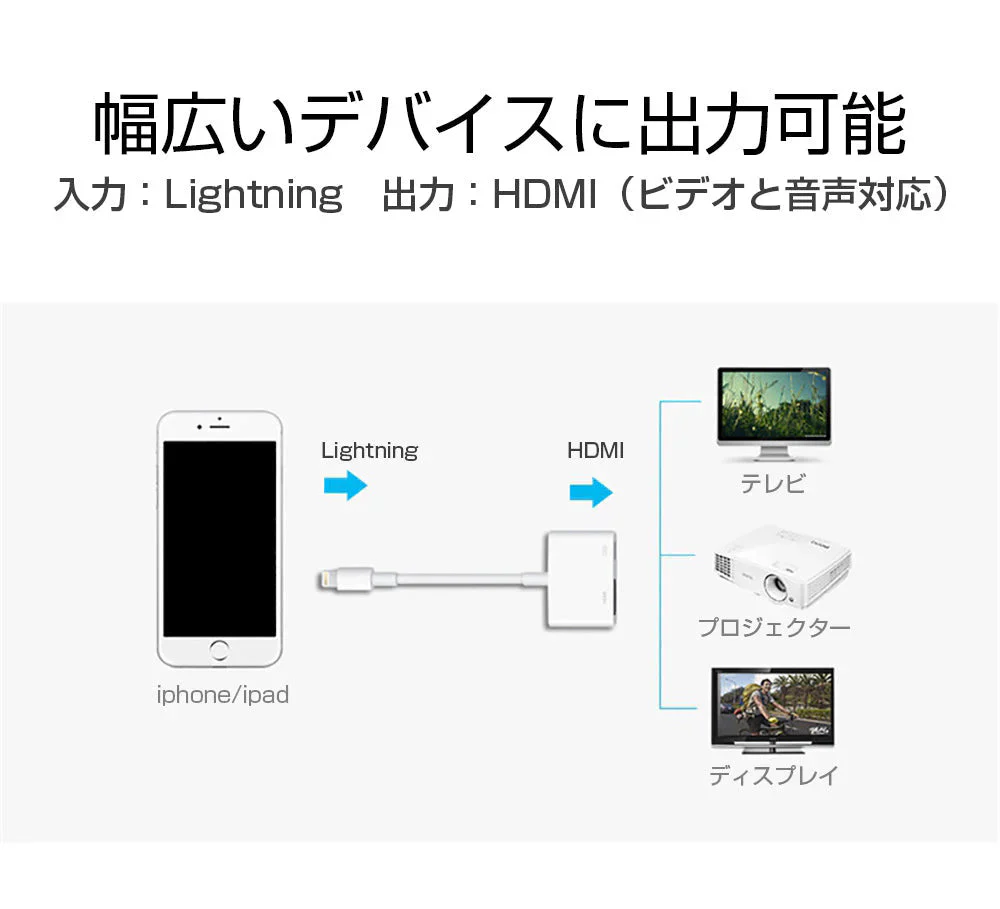 Lightning端子対応 HDMI変換ケーブル 1080P対応 ホワイト スマホ用 映像出力アダプタ