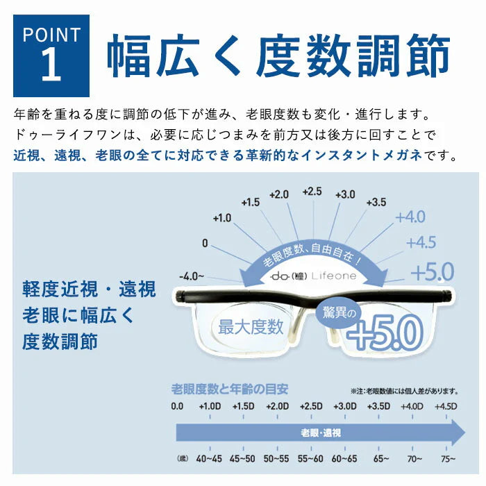 【クリア】度数調節できる 老眼鏡 度数調整できるメガネ 遠近両用 おしゃれ レディース メンズ ドゥーライフワン 遠視用 近視用 メガネ拭き付き