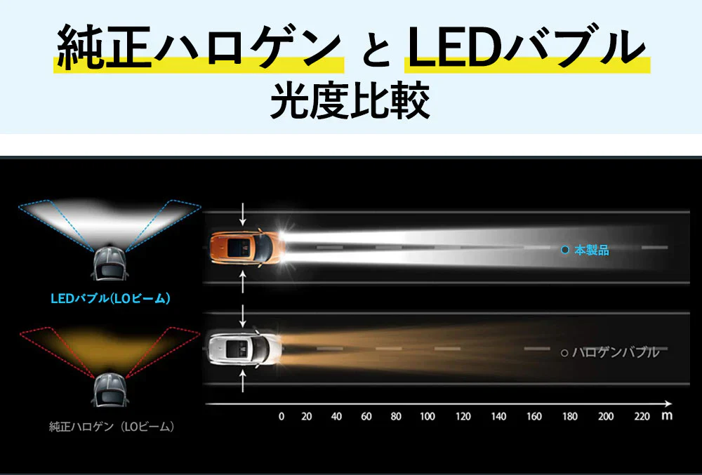 【新車検対応・送料無料】H4 LEDヘッドライト Hi/Lo切替 車/バイク用 ファンレス 12000lm DC12V/24V兼用(ハイブリッド車・EV車対応) 6500K ホワイト 一体型 LEDバルブ h4ledヘッドライト 爆光 車検対応 h4 led ヘッドライト 放熱 静音 業界最新アップグレード版 車用ヘッドライト 1年保証 2個入