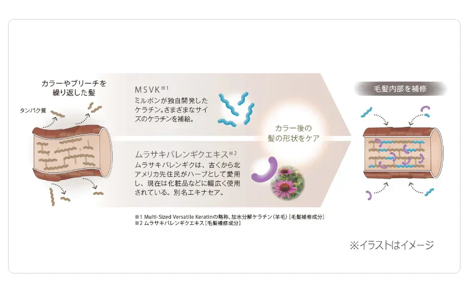 ミルボン　グランドリンケージ エクスフィーク エアリーリュクス トリートメント (軟毛/普通毛向け)／ サロン専売 保湿 milbon 大人髪 白髪 カラーダメージ
