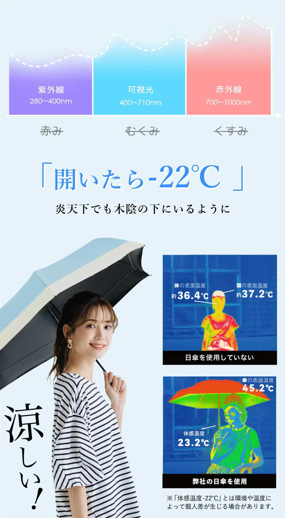 【超軽量折り畳み日傘！】＼ オフ×ベージュ 1本 ／日傘 超軽量 UVカット率 99% 完全遮光 遮熱 折りたたみ傘 折り畳み日傘 紫外線遮断 耐風撥水 日焼け防止 晴雨兼用 日傘 携帯便利 雨傘 傘 梅雨対策 頑丈 傘 メンズ レディース 携帯便利 カラビナ付き