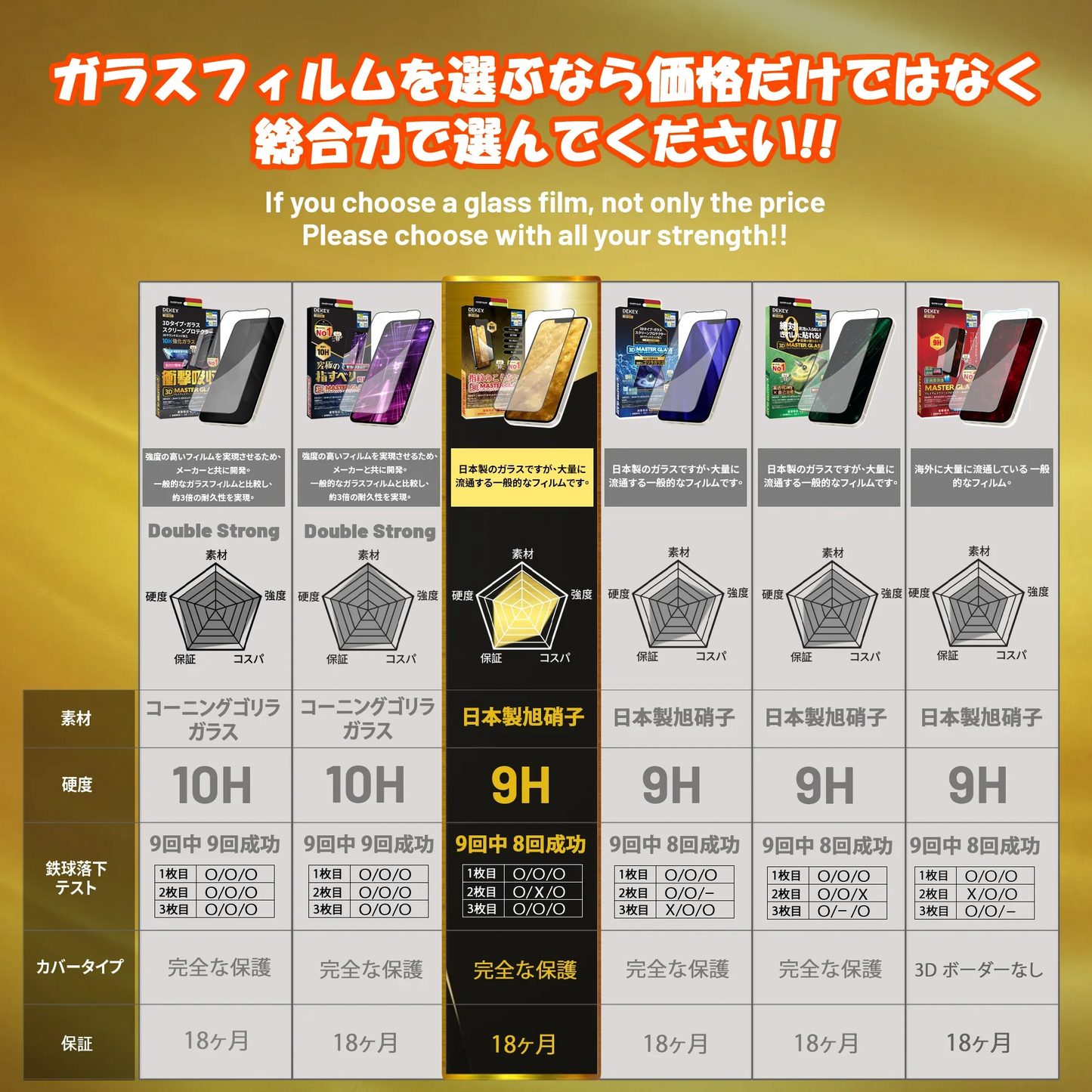 Iphone14 Promax用 ガラスフィルム6.7インチ対応　3DプレミアムスクリーンプロテクターLUXURY　保護フィルム 除き見防止 気泡ゼロ/全面保護 　圧倒的な耐衝撃性