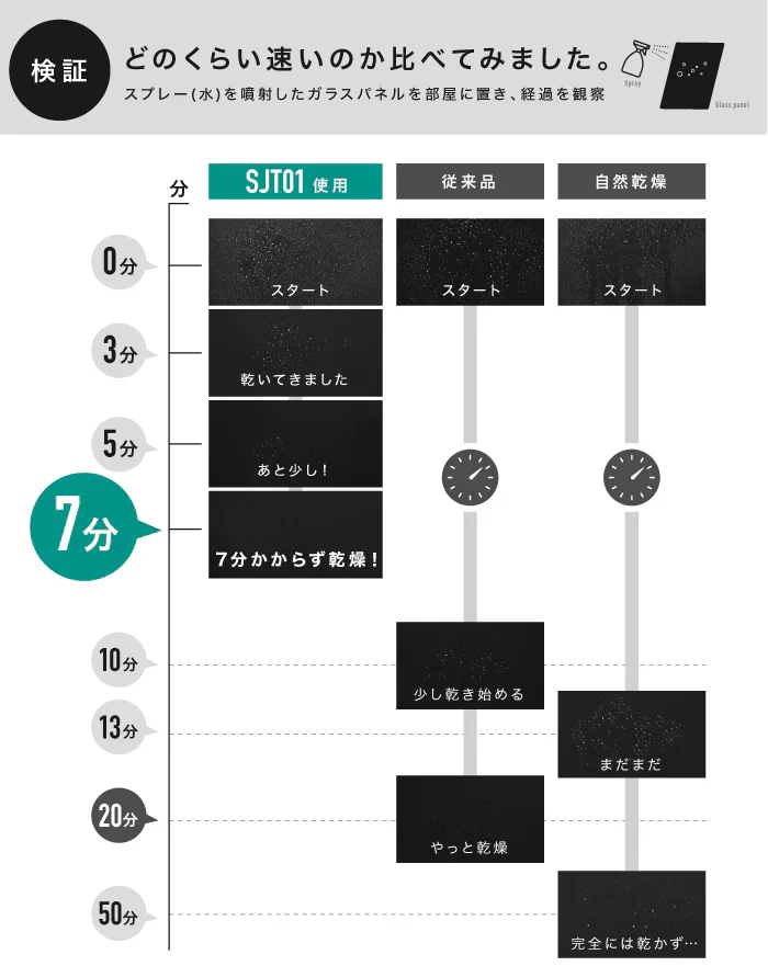 2024年最新モデル-■ 瞬除湿 コンプレッサー式 除湿機 除湿器 湿気対策 除湿乾燥機 乾燥器 乾燥機 空気清浄 マイナスイオン コンパクト 衣類乾燥除湿機 結露 梅雨 部屋干し 室内干し おしゃれ おしゃれ カビ対策 洗濯物 衣類乾燥 扇風機