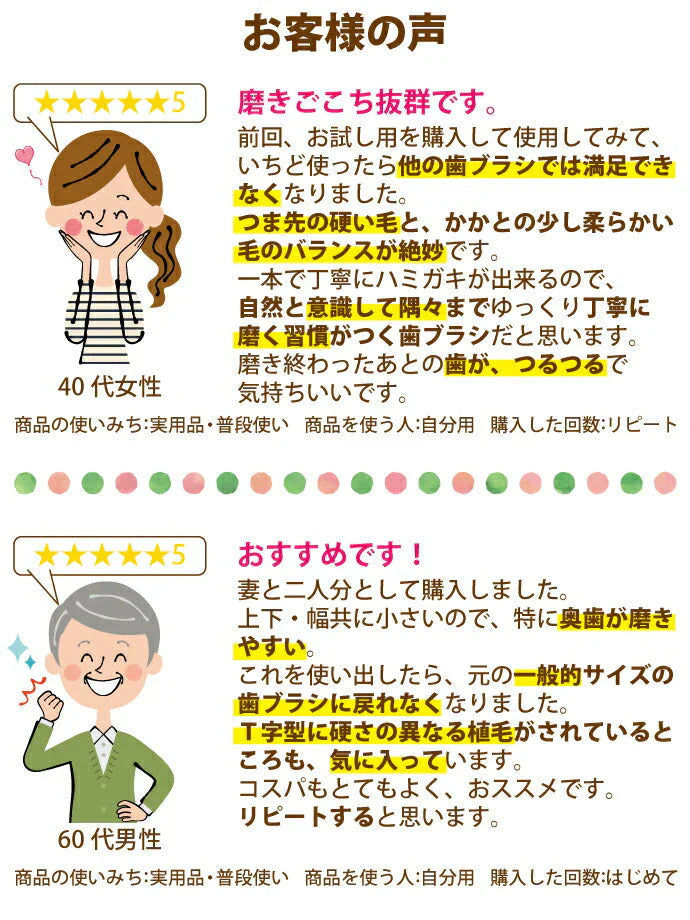 【3人シェア買いでお得】Ci PRO PLUS／Sやわらかめ／20本入【Ciメディカル 歯ブラシ】