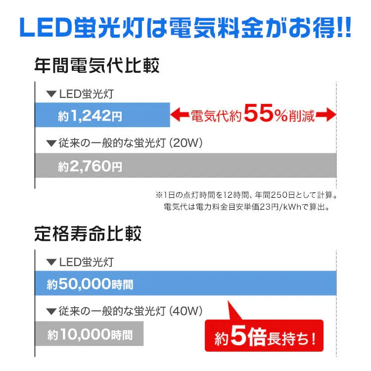 長寿命 LED蛍光灯 20W 直管 LED蛍光灯 20W形 直管 蛍光灯 20形 LED蛍光灯 20W型 蛍光灯 LED 直管蛍光灯 58cm 昼光色 LEDライト ポリカーボネート製 グロー式 工事不要