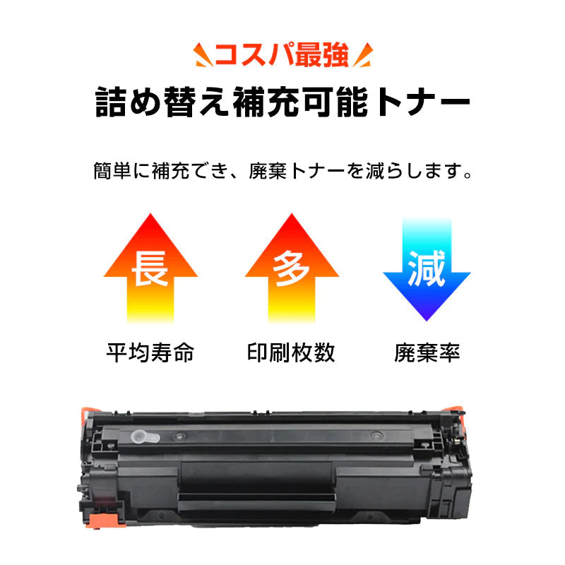 トナーカートリッジ1本と補充用トナー粉2本セット LBP6040 LBP6030用 CRG-325対応 Canon キヤノン 互換 大容量 詰め替え可能 リサイクル レーザープリンター
