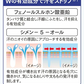 【薬用サラもも】長時間座っているとお尻や太ももが蒸れる～というお悩みに。スプレーするだけで汗を抑え、汗じみやベタツキをケア。 ほのかなシャボンの香り付き。汗 汗ジミ 汗染み ムレ お尻 太もも 背中 胸元 臭い 制汗 べたつき 汗ムレ 汗止め 消臭 ボディケア デオドラント】医薬部外品 気になる汗をピタッと抑える! フェノールスルホン酸亜鉛 汗腺に蓋をして汗を抑える 汗のニオイの原因菌を除去 スプレー 汗じみやベタツキをケア ムレ防止 制汗 べたつき防止 28ml