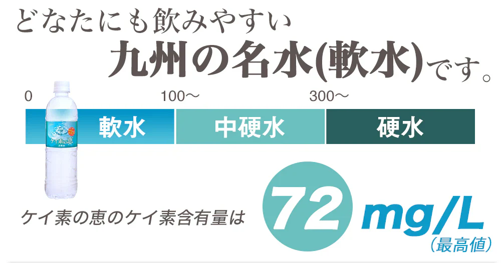 シリカ水 ケイ素水 525ml 40本 シリカウォーター ミネラルウォーター 天然水 天然シリカ 美ウォーター 水 軟水 ケイ素の恵 国産 大分県産