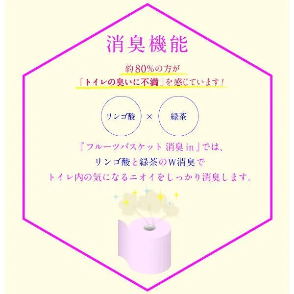 トイレットペーパー 丸富製紙 フルーツバスケット 消臭INピーチ ダブル27.5m 12ロールＸ8パック