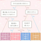 ヘアタオル 2枚セット 「ヘアドライタオルキャップ ホワイト」 ヘアドライ 吸水 キャップ ターバン 吸水速乾 ふわふわ 髪 速乾 フェイスタオル