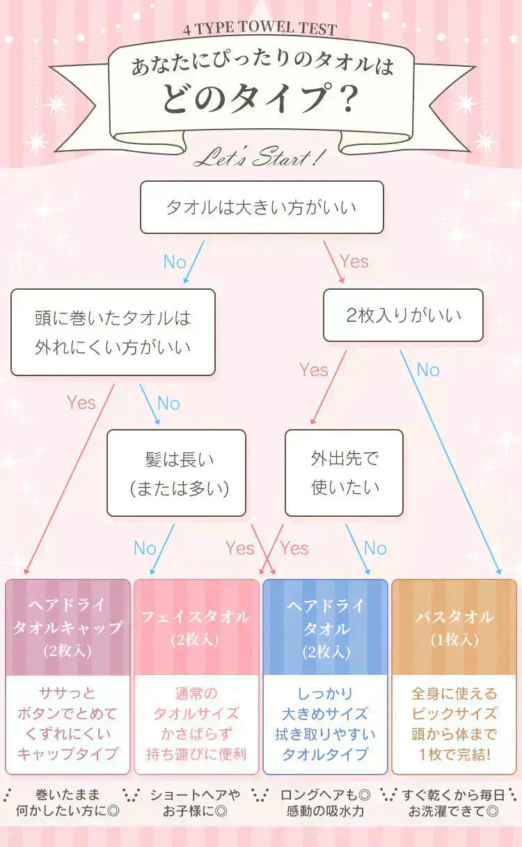 ヘアタオル 2枚セット 「ヘアドライタオルキャップ ホワイト」 ヘアドライ 吸水 キャップ ターバン 吸水速乾 ふわふわ 髪 速乾 フェイスタオル