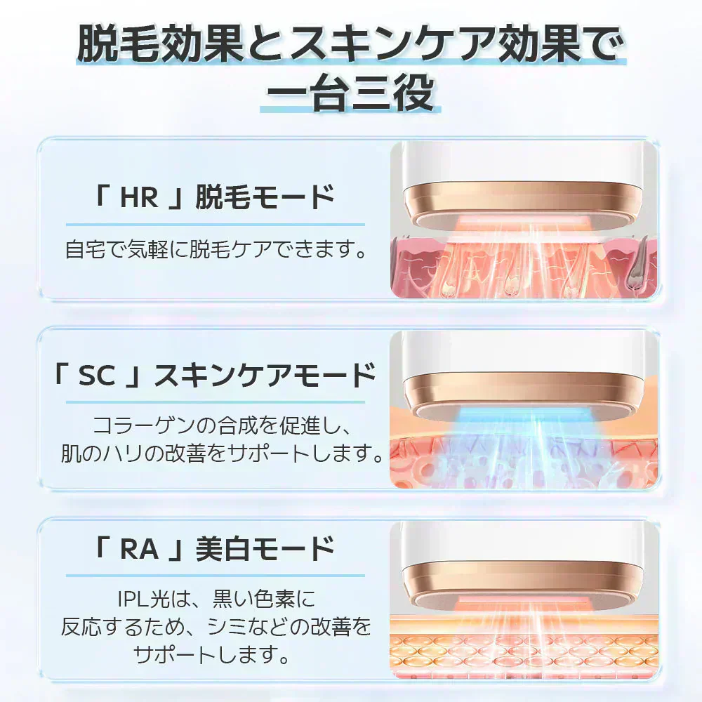 脱毛器 Sarlisi サーリシ 1台3役 クール機能 自動照射 光脱毛 スキンケア 美肌 サロン用 顔 vio ワキ 腕 ひげ 痛くない 業務用パワー すべすべお肌へ 家庭用 ipl メンズ 光美容 自宅用 ホーム 脱毛機 フラッシュ 除毛 エステ 男性 美顔器 冷却 冷感 男女兼用 全身 ギフト プレゼント 99万発多機能