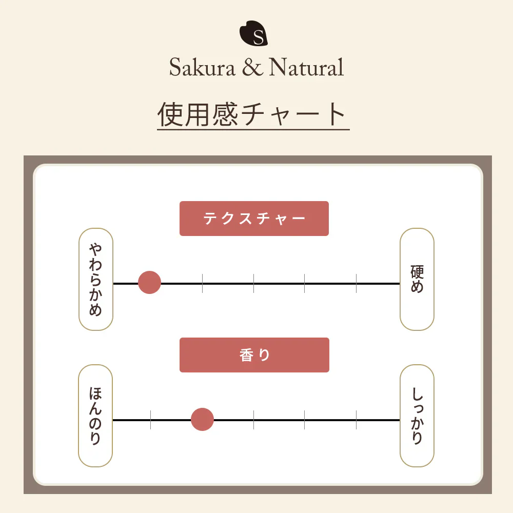 フレグランスクリーム 柚子 35g 香水 練り香水 ハンドクリーム 練香水 ねり香水 レディース メンズ 兼用 送料無料 【ゲリラセール】