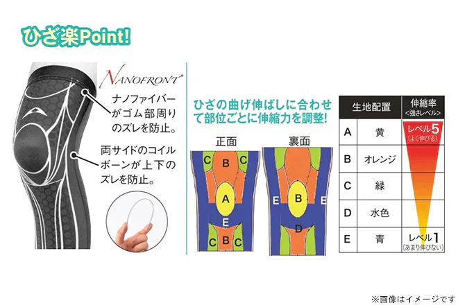 ピップ ドクターフィットサポーターロングＭ×2個