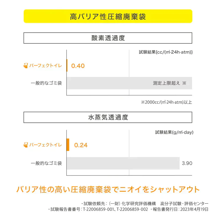 防災簡易トイレ【パーフェクトイレ】40回分