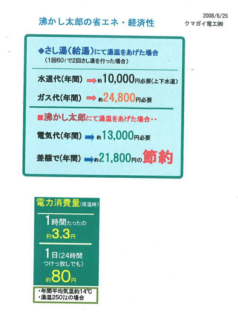 沸かし太郎 お風呂 保温 保温ヒーター 追い焚き 追い炊き 沸かす