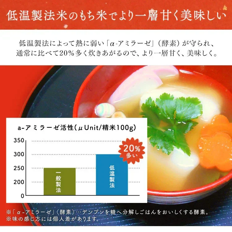低温製法米の生きりもち  角餅 1.8kg　正月　ダイエット　腹持ち　切り餅