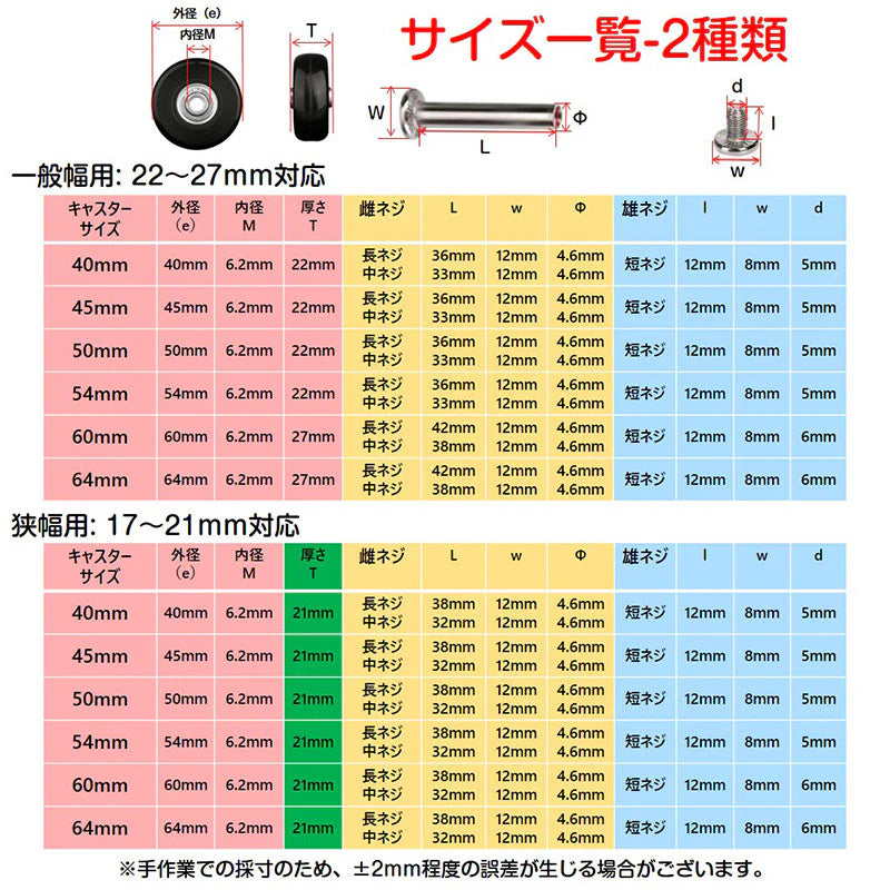 キャスター 交換キット 型番54mm×22mm タイヤ 4個セット スーツケース 修理 交換 ノコギリ付き 台車 キャリー 部品 車輪 ホイール 直径 40mm 45mm 50mm 54mm 60mm 64mm