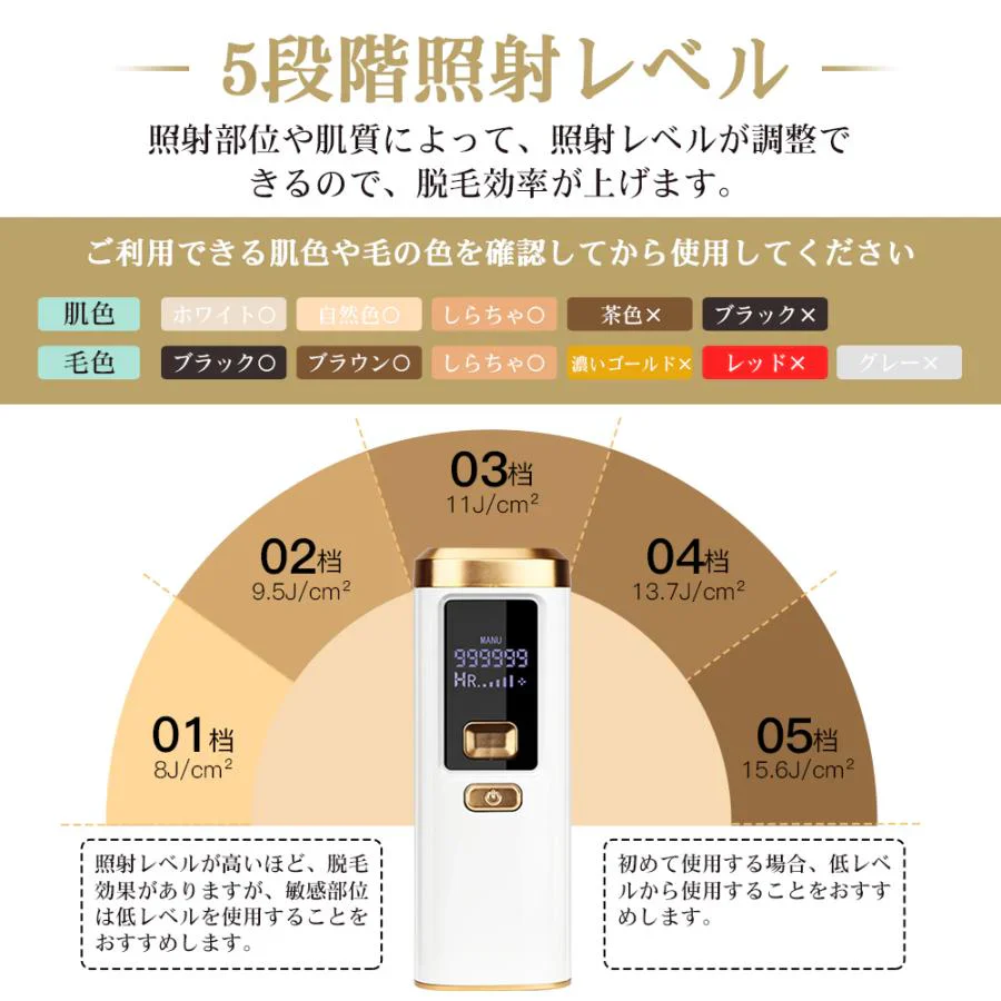 脱毛器 無痛脱毛 IPL脱毛器 光美容器 ヒゲ ムダ毛処理 全身脱毛 5段階照射レベル コラーゲン活性化 美肌効果 99万発照射 ビキニライン脱毛 夏