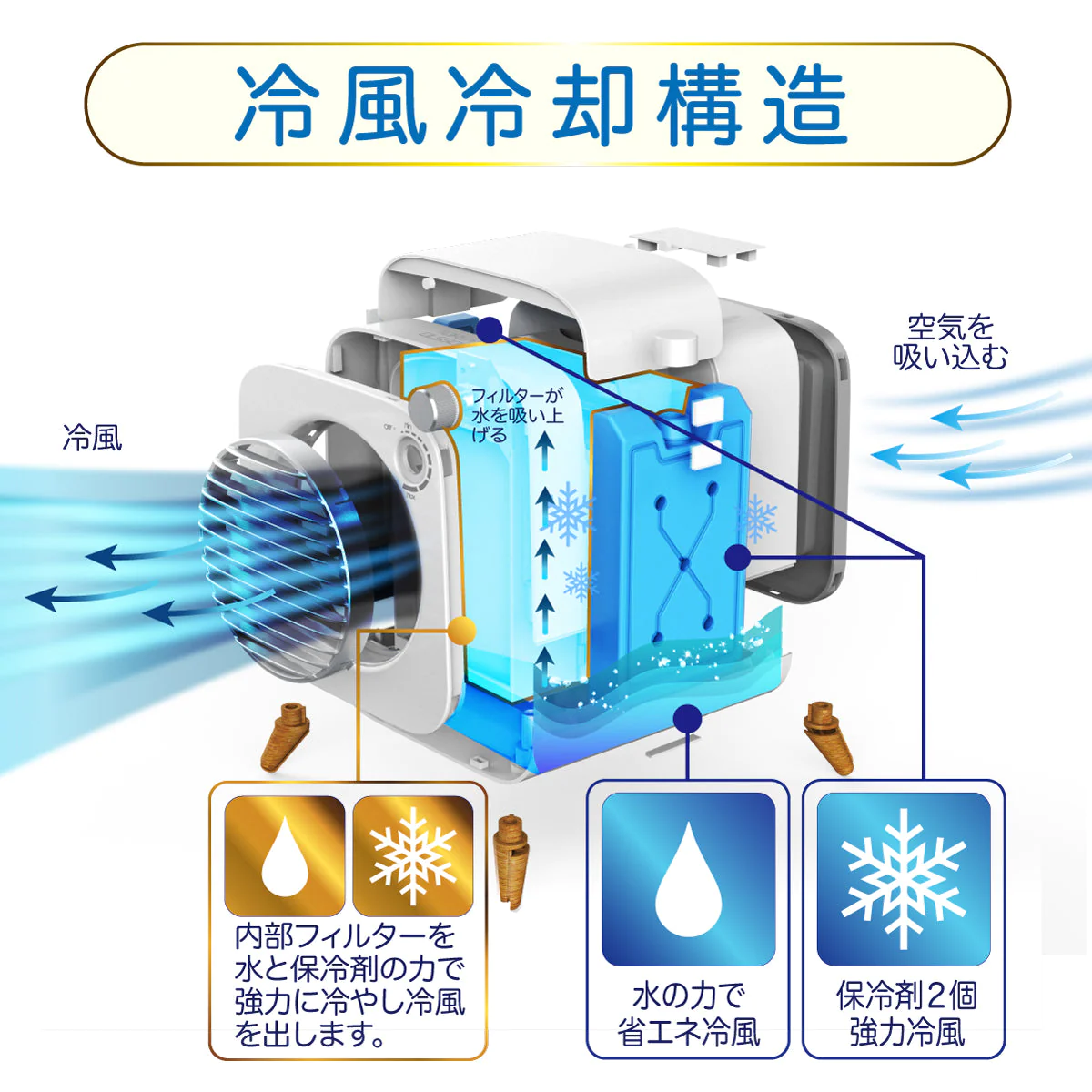 冷風機 W保冷コンパクト冷風機 SY-122【エコ得】