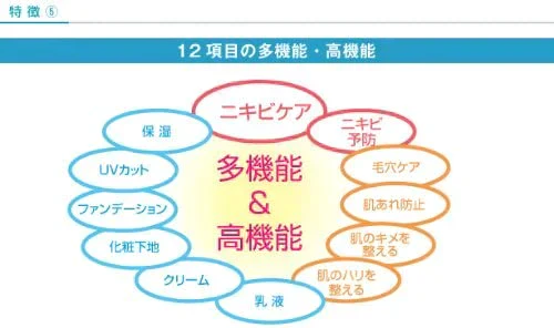 HINアクネスラボ薬用BBクリーム(ライトベージュ)【医薬部外品】35g