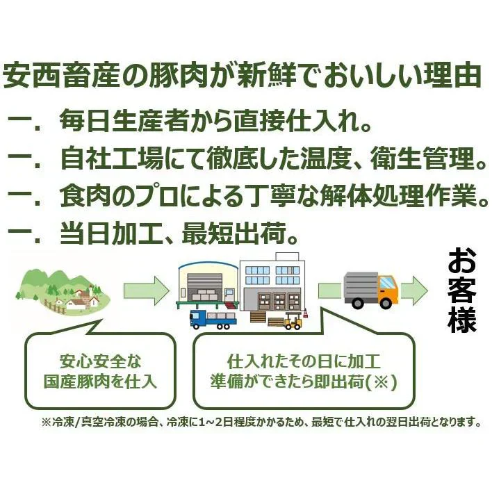 国産豚ロース切身4kg 50枚