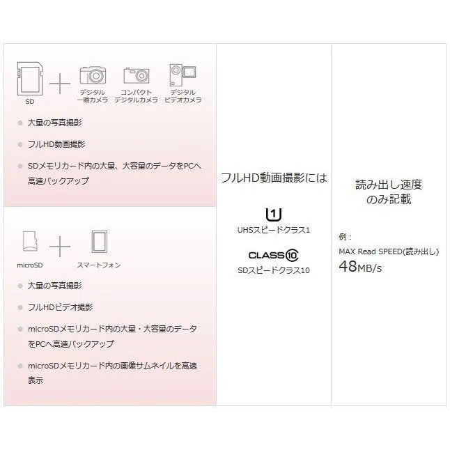64GBmicroSDカード マイクロSDXC 64GB C10 TFカード SDカード 安い マイクロSDカード ドライブレコーダー 音楽 MP3保存用 高品質