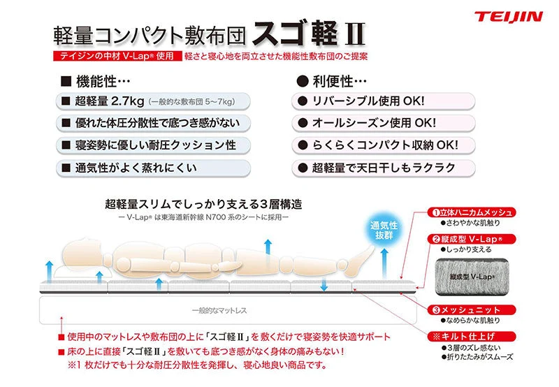テイジン 帝人 スゴ軽2 すごかる 敷布団 シングル 軽量 リバーシブル コンパクト 折りたたみ 日本製