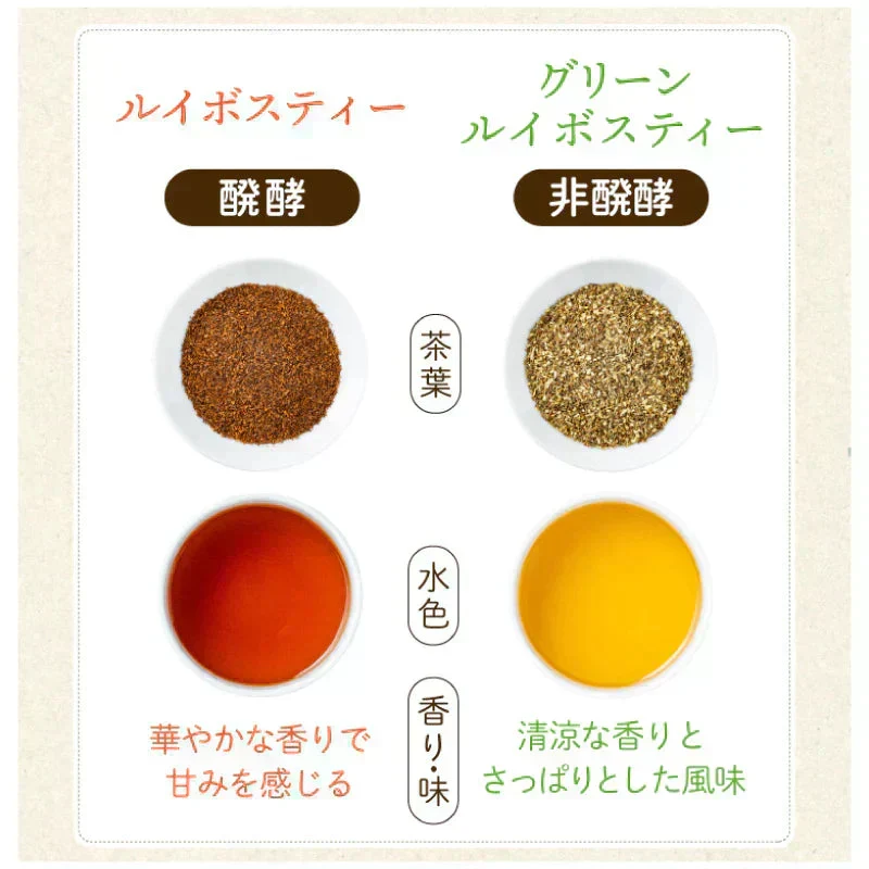 【最短当日出荷】ゴールデン グリーンルイボスティー 50個入（水出し OK 非醗酵 健康 美容 ティーバッグ ハーブティー ノンカフェイン お茶 ティーライフ）