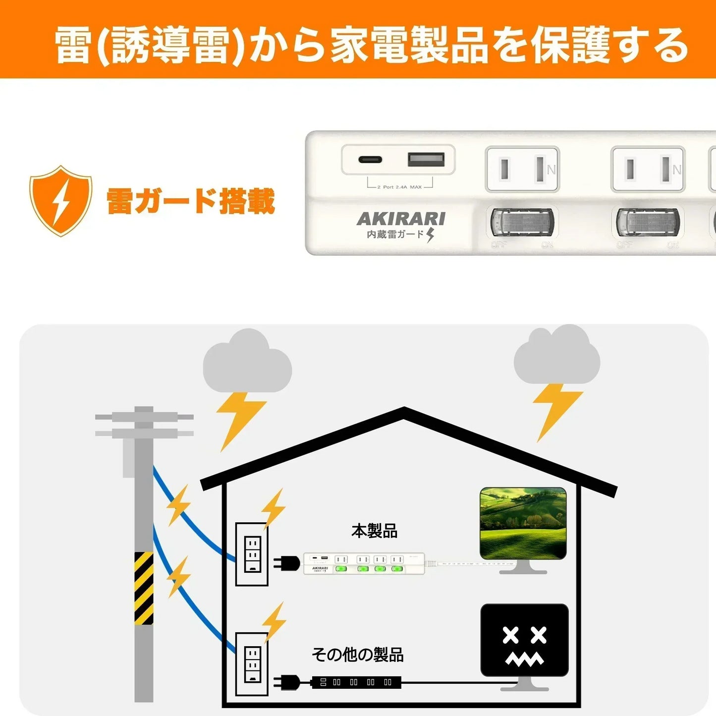 電源タップ コンセント USB/Type-C付き 4個口1m 個別スイッチ ほこり防止 延長コード ゲーブル アダプター対応 スイングプラグ 回転 節電 スイッチ 雷ガード 雷サージ タイプc 直挿しタップ おしゃれ usbタップ コンセントタップ テーブルタップ 個別スイッチ 火災感電防止 電源ケーブル省エネ 雷ガード 延長ケーブル スッキリ充電できるUSB付コンセント 急速充電