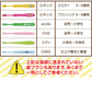 歯ブラシ 子供 子ども用歯ブラシアソート20本セット福袋【キャラクターシール1枚おまけ付き】※返品不可【福袋】