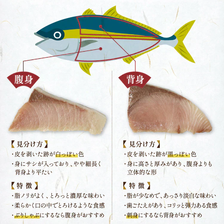 ブリ満足セット約945g（ブリ刺身3パック、ブリ漬け3パック）