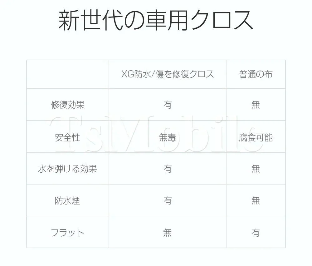 車用 クロス 安い 外装 魔法 クロス 車 カー キズ消し 拭くだけ 傷 スクラッチ 修復 クロス 補修 修理 簡単 汚れ 愛車 自動車 カー用品 便利 MAHOCLOS