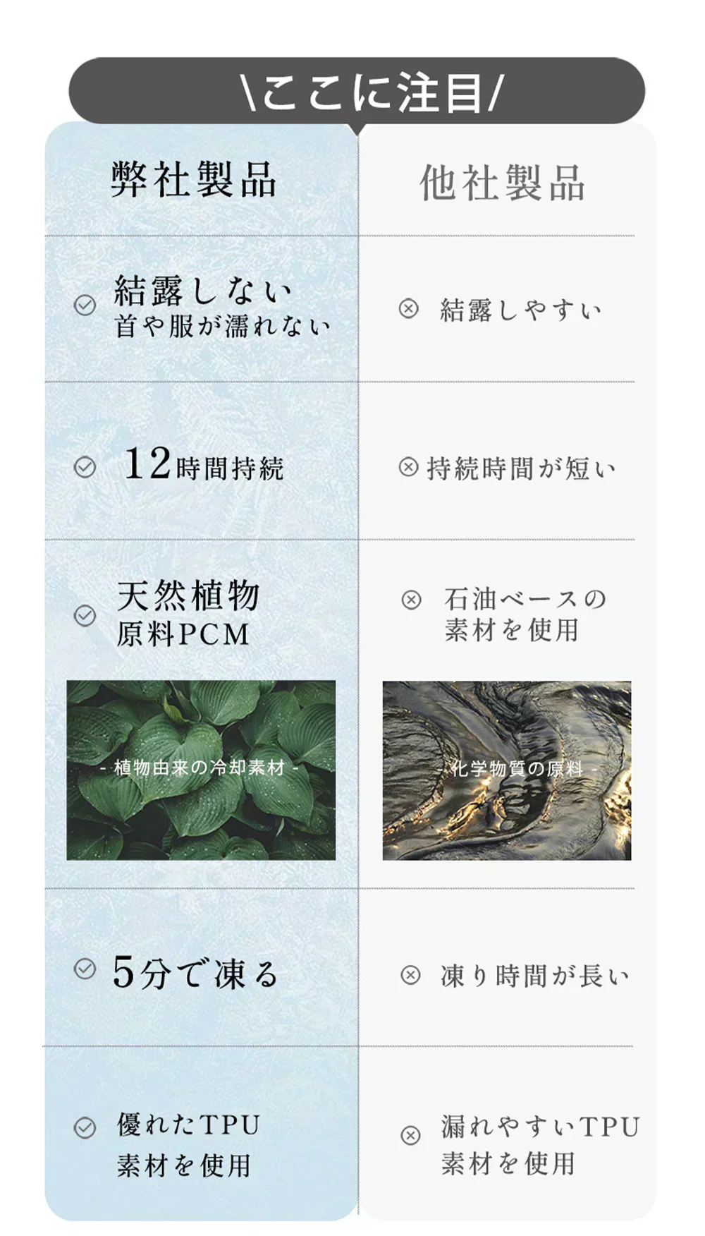 【超長冷却時間！】＼1本 Mサイズ 色がランダム出荷／アイスネックリング ネッククーラー クールネックリング 首ひんやりグッズ クール リング 冷感リング 28℃で自然凍結 長持ち 冷感 暑さ対策 熱中暑予防 通勤 通学 子ども用 女性 学生用 繰り返し使用可能