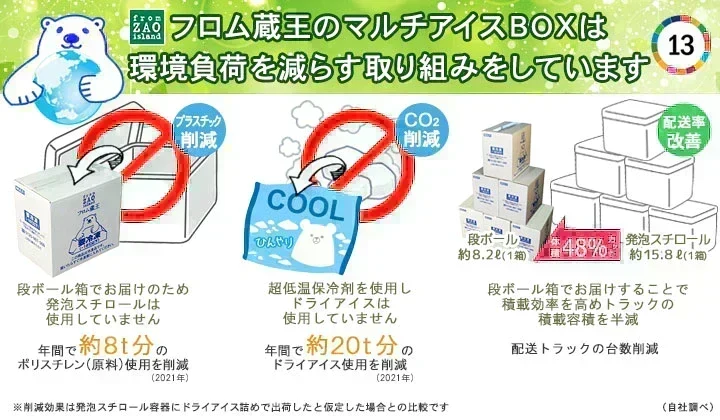 【送料込み】フロム蔵王 HybridスーパーマルチアイスBOX24・NEO(ネオマルチ)