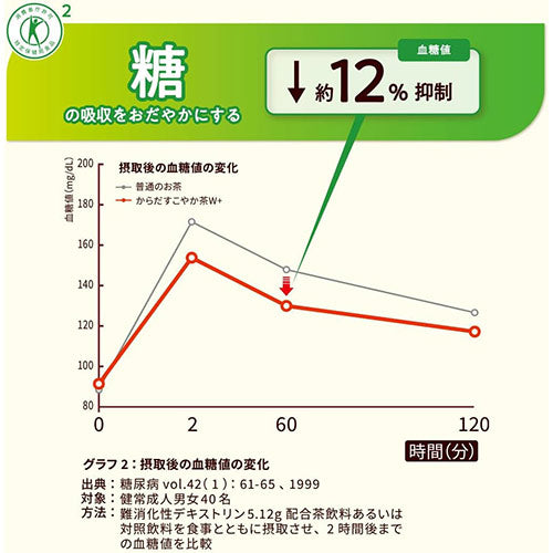 コカ・コーラ からだすこやか茶W＋ 1050ml 12本×2箱（計24本） 特定保健用食品 からだすこやかちゃ お茶 ペットボトル 特保 トクホ 健康飲料 健康茶 からだ健やか茶 すこやか茶 コカコーラ coca
