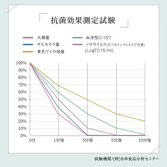 靴用消臭パウダー 革靴 スニーカー 靴 消臭 臭い 足汗 靴の臭い 靴の匂い消し 最強 足の臭い 粉 消臭パウダー 消臭グッズ 臭い対策グッズ 足の臭いをとる方法 靴箱 靴 消臭 粉 消臭剤 臭い消し