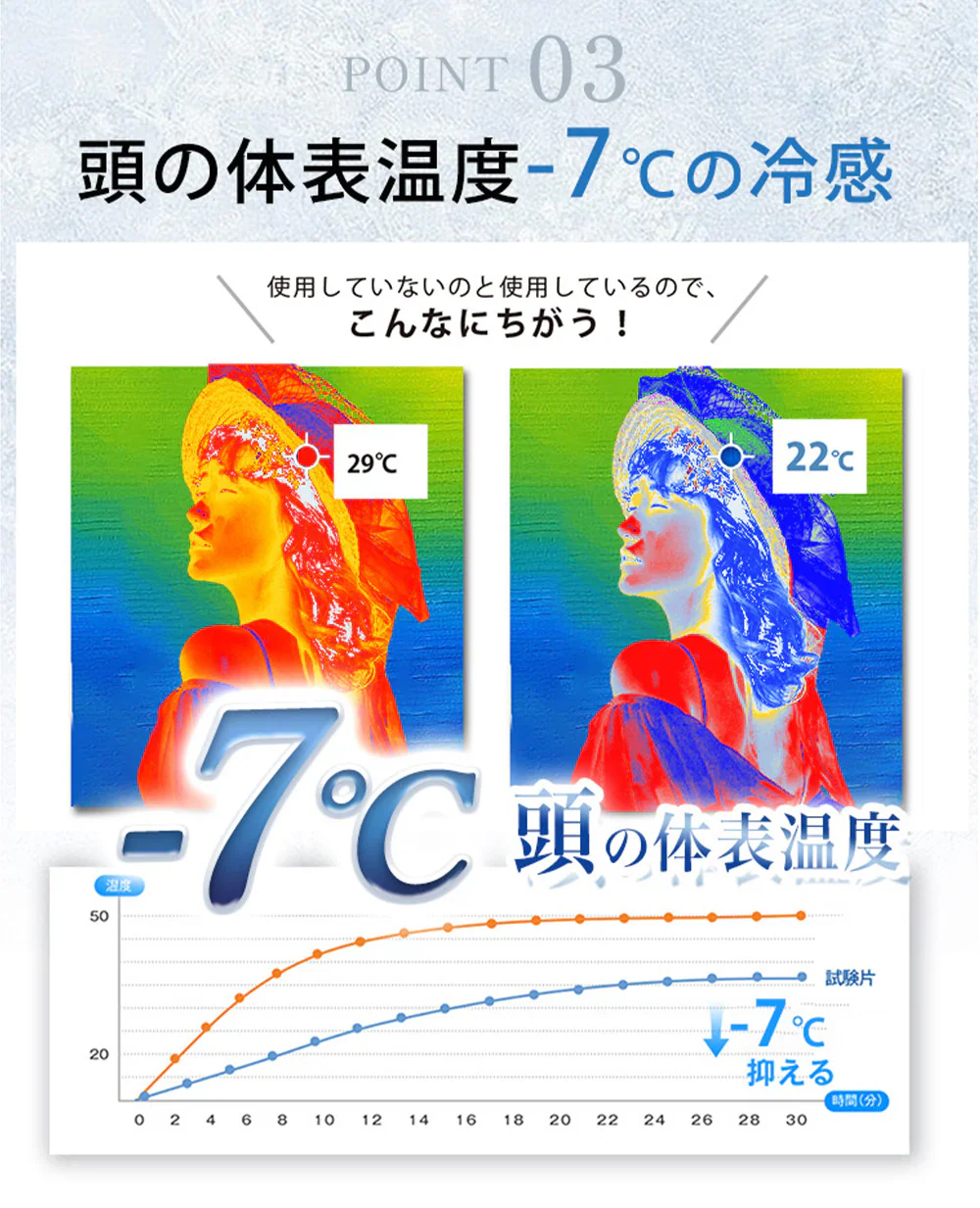 【頭部冷却効果抜群！】＼2個／頭部冷却 頭皮冷却 夏用 冷却帽子パッド 帽子 保冷剤 頭 冷やす 保冷 暑さ対策 氷のう 猛暑対策 氷枕 アイスキャップマット 男女兼用 ハイキング キャンプ 山登り 旅行 通勤 色ランダム