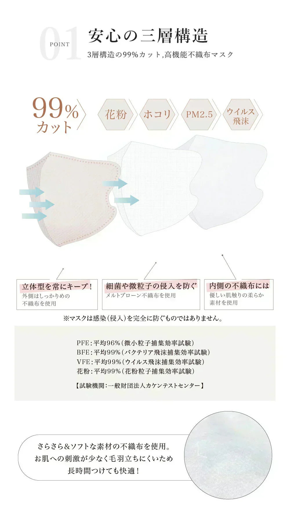 60枚・薄型アイボリー 3Dマスク【乾燥肌専用】薄型マスク マスク【雑誌掲載・ノーズワイヤーで曇りにくい】立体マスク ツートンカラーマスク【適格請求書発行事業者】不織布マスク 3Dマスク 顔にフィット 肌にやさしい 息がしやすい 血色マスク 保湿マスク バイカラー 使い捨て 柔らかゴム紐採用 耳が痛くならない PM2.5/花粉/微粒子対応