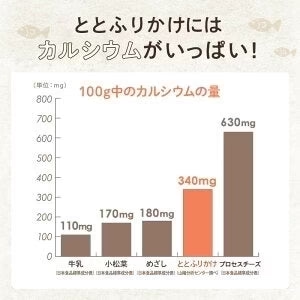 [5袋]たらこんぶ ととふりかけ プレーン味 38g×5袋セット めしこん
