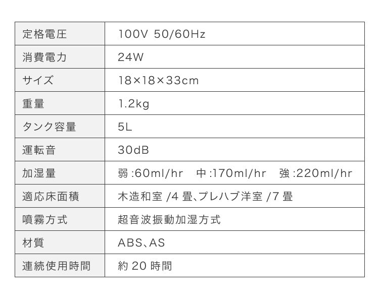 simplus シンプラス 超音波加湿器 UVランプ搭載 5L 大容量 約7畳対応 静音 上から給水 上部給水 LEDライト付き セラミックカートリッジ付き 卓上 SP-CH01