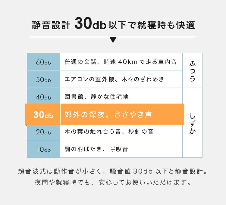 simplus シンプラス 超音波加湿器 UVランプ搭載 5L 大容量 約7畳対応 静音 上から給水 上部給水 LEDライト付き セラミックカートリッジ付き 卓上 SP-CH01